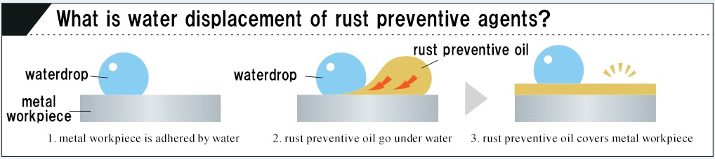 water displacement