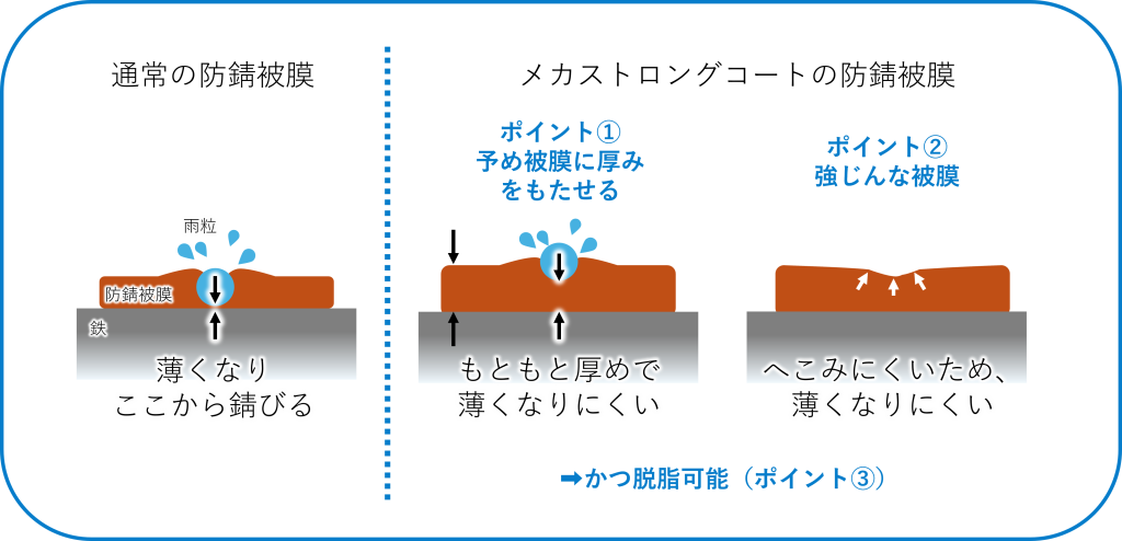 防錆被膜_ストロングコート