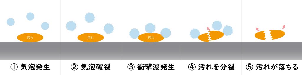 超音波洗浄まとめ